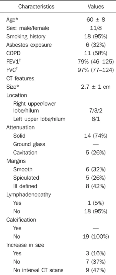 Table 4 Prevalence of common benign lesions resected pre and post PET scan.