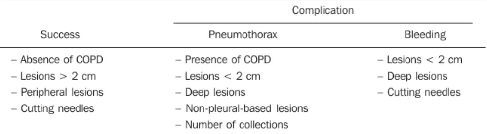 Figure 5. Pneumothorax management techniques. A: Computed tomography section simultaneously depicting pneumothorax, a relief drain and the biopsy needle