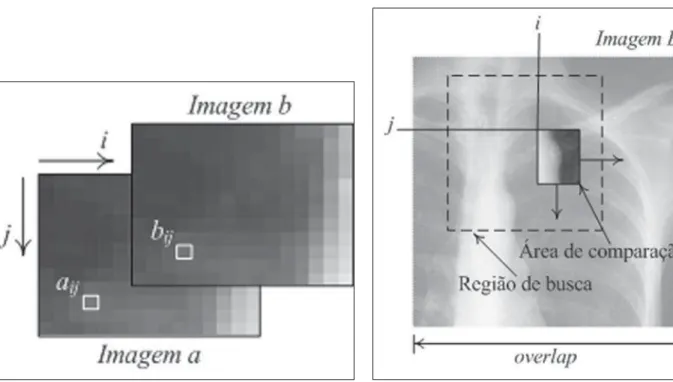 Figure 4. Pixels with the equal coordinates on two corresponding images. Figure 5. Search region scanning.