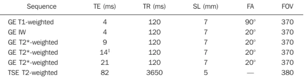 Table 1 MRI sequences parameters † . Sequence GE T1-weighted GE IW GE T2*-weighted GE T2*-weighted GE T2*-weighted TSE T2-weighted TE (ms)44914‡2182 TR (ms)1201201201201203650 SL (mm)777775 FA 90°20°20°20°20°— FOV 370370370370370380