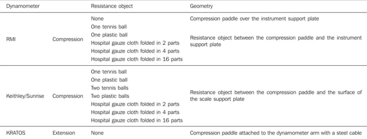 Table 1 reflects an overview of the data col- col-lection.