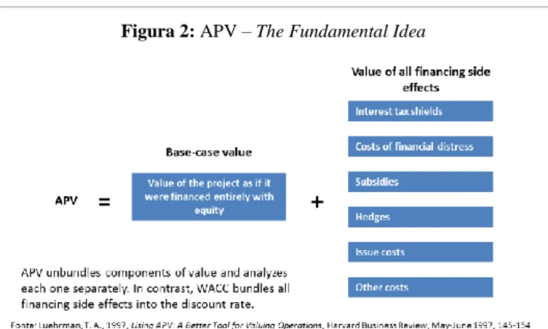 Figura 2: APV – The Fundamental Idea 