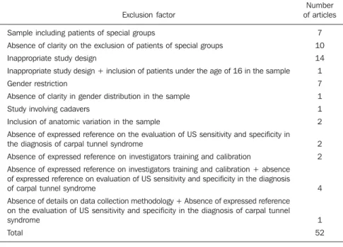 Table 1 Reasons for exclusion of articles from Series 1.