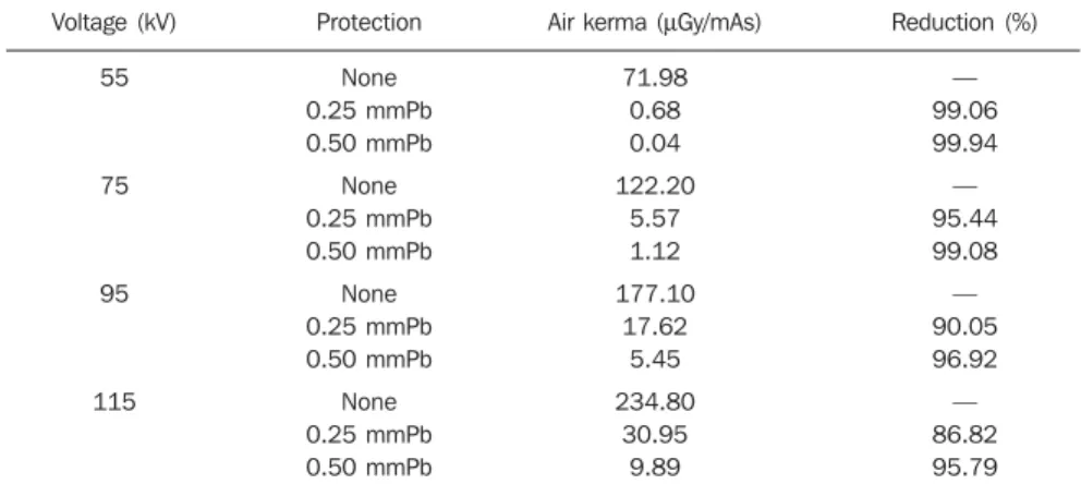 Table 2 Reduction of the air kerma rate as a function of maximum energy and thickness of protection for a tungsten spectrum.