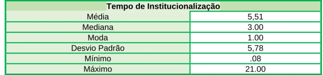 Tabela 7 - Caracterização da amostra segundo os valores de MEEM por ERPI  