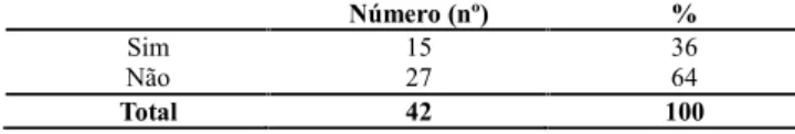 Tabela 3. Percentual  de  distribuição  dos  participantes  em  relação  ao interesse em treinar natação