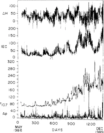 Fig. 7. Semi-annual and annual variations in IEC max (10 16 el/m 2 ) and