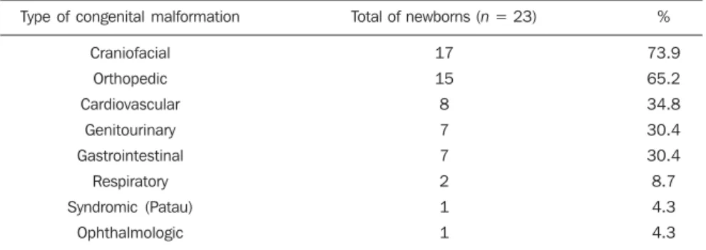 Figure 2. Proboscis, an anomaly that is also characteristic of trisomy 13, which almost always is associated with holoprosencephaly