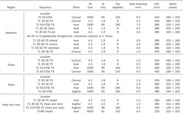 Table 1 Whole-body MRI protocol.