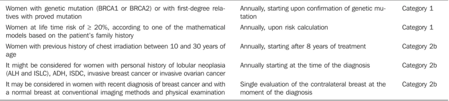 Table 5 Recommendations for mammographic screening of women aged above 70.