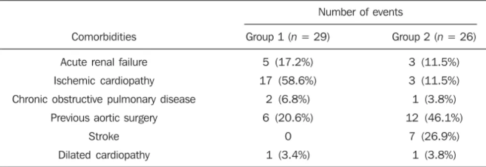 Table 2 Comorbidity data (n = 55).