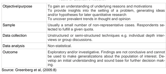 Table 6: Qualitative research 
