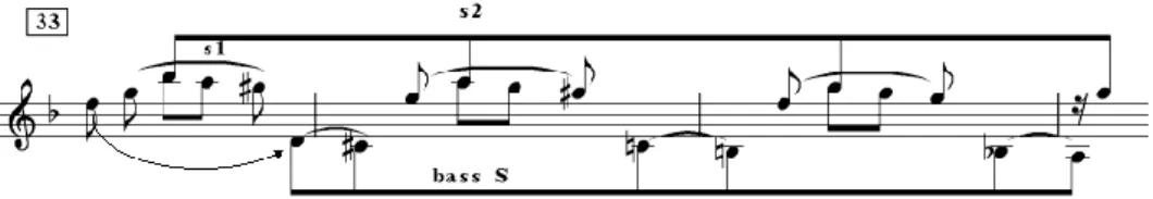 Ilustração 8- Bach, Chaconne, Compassos 33-35. Exemplo de contraponto no violino 