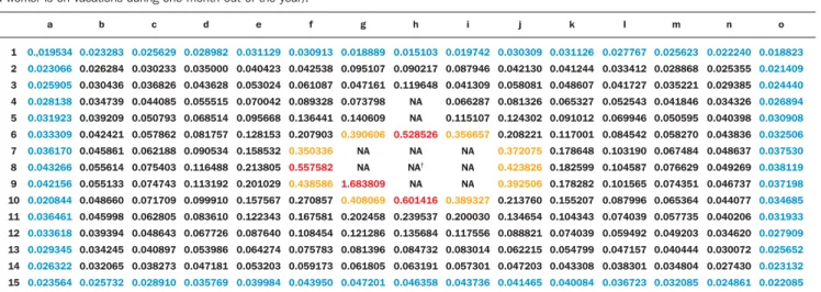 Table 3 Air kerma data in mGy generated with basis on the kerma/mAs maps, considering a worker in the pediatric area, who is present during all performed radiodiagnosis procedures, with actual factors of 3.16 mAs per procedure, 20.1 procedures per month an