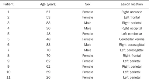 Table 1 presents the characteristics of all the patients included in the present study, as well as the tumor sites