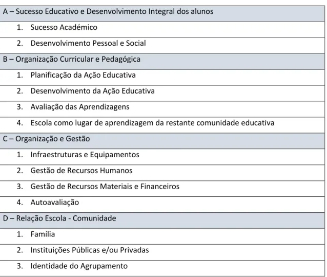 Tabela 1 - Domínios de intervenção educativa 