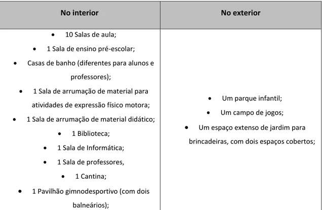 Tabela 2 - Composição do edifício 