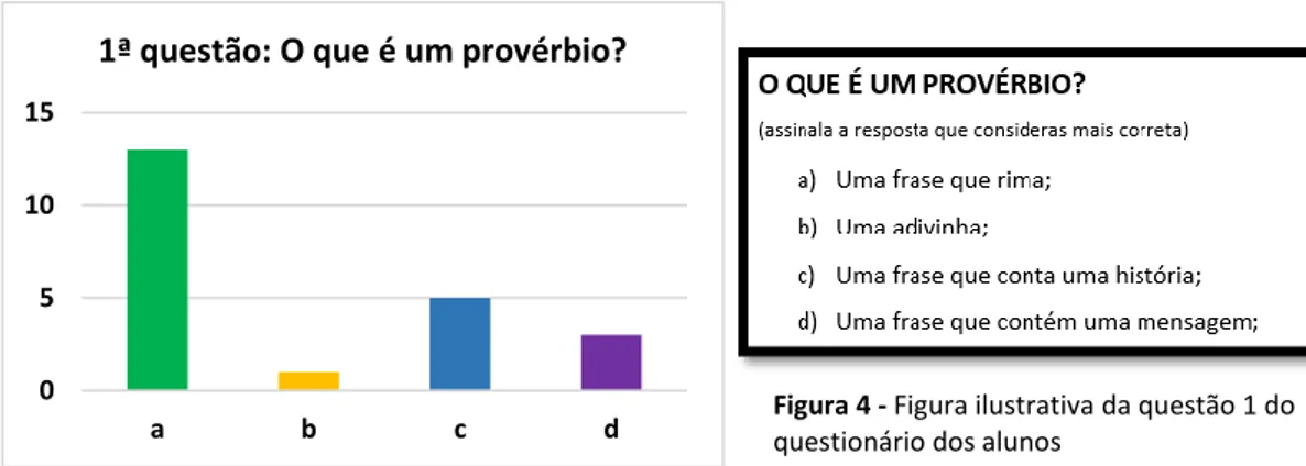 Figura 4 - Figura ilustrativa da questão 1 do  questionário dos alunos 