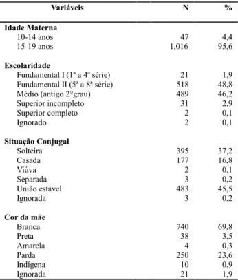 Tabela 3. Características referentes aos recém-nascidos de mães ado- ado-lescentes de Londrina, segundo dados do Sinasc, 2012.