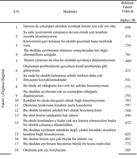 Tablo 1: Örgütsel Bağlılık ve Kültürel Liderlik Anketlerinin Faktör Yükleri 