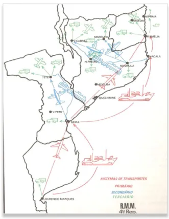 Figura 6 - Sistemas de Transportes  Fonte: Estado-Maior do Exército, 1988