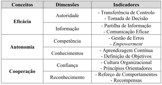 Tabela 1 – Modelo de Análise 