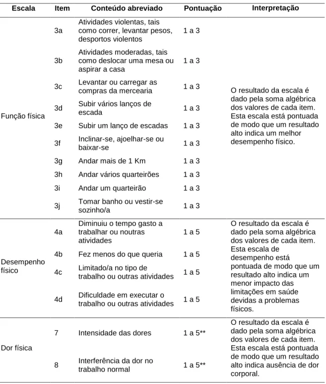 Tabela 4. Conteúdos abreviados dos itens das escalas do MOS SF-36v2. 