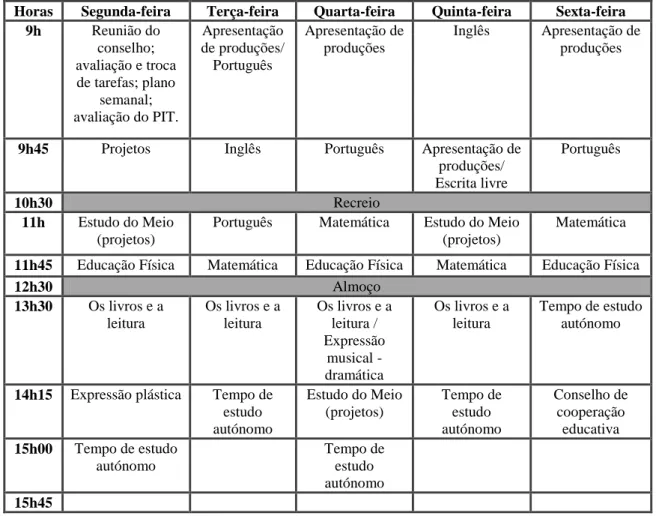 Tabela 5 – Horário da sala do 1.º ano, EB1/JI S. Bartolomeu de Regatos