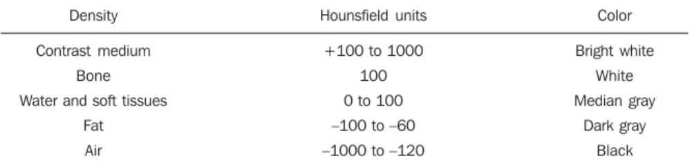 Table 1 Relationship between density, attenuation and color.