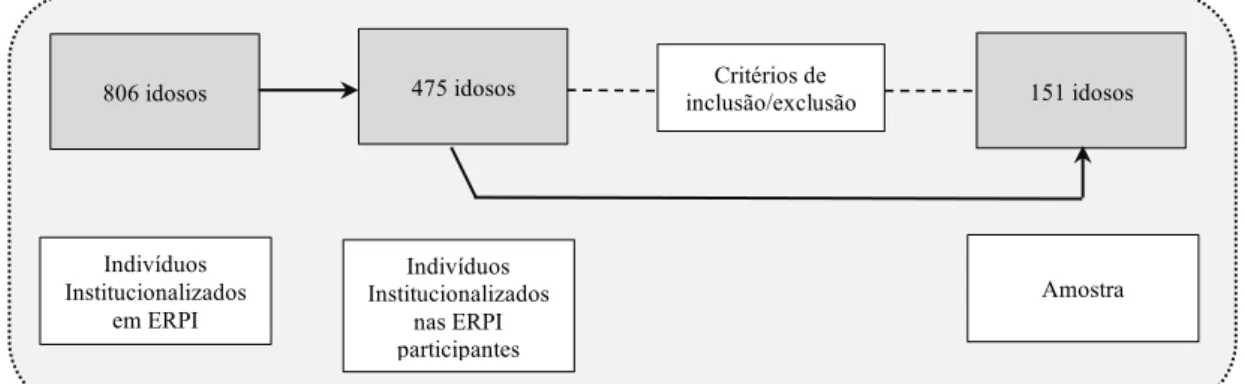 Figura 4: Processo de amostragem 