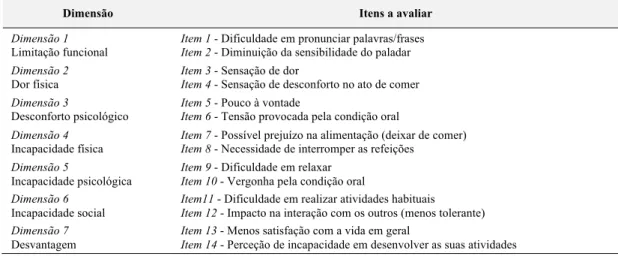 Tabela 3: Distribuição dos itens avaliados pelo OHIP-14-PT de acordo com as dimensões 