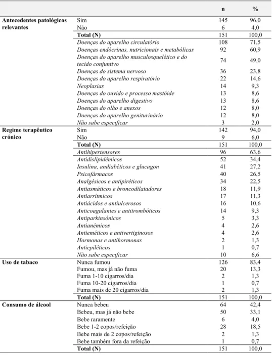 Tabela 6: Distribuição da amostra segundo as variáveis clínicas 