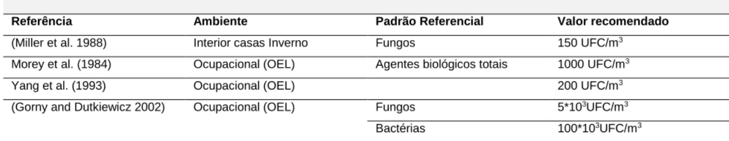 Tabela 2 - Normas e diretrizes de artigos científicos para avaliação de agentes biológicos