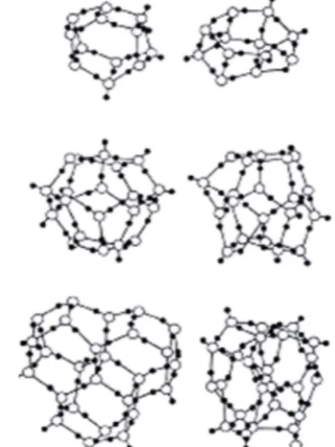 Figura 1: Clusters,  aglomerados  de  moléculas  de  água. Fonte: