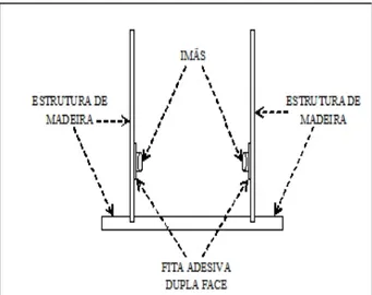 Figura 2. Esquema de montagem do suporte estrutural para os imãs.