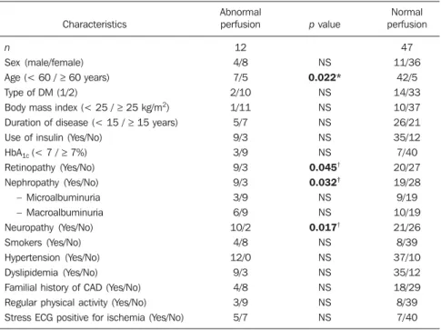 Table 3 Clinical characteristics of patients with or without silent coronary disease.