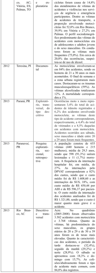 Figura 1. Fluxograma de seleção dos estudos na revisão integrativa da literatura – Teresina, PI, 2016.