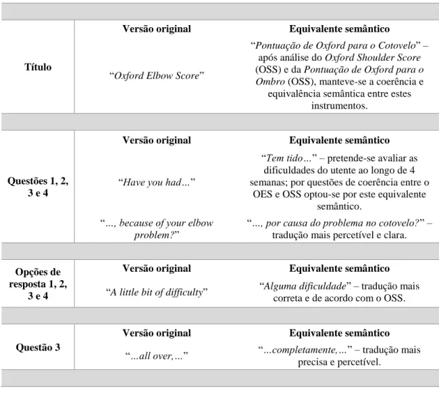 Tabela 1 – Consenso das traduções portuguesas – análise de equivalência semântica do OES