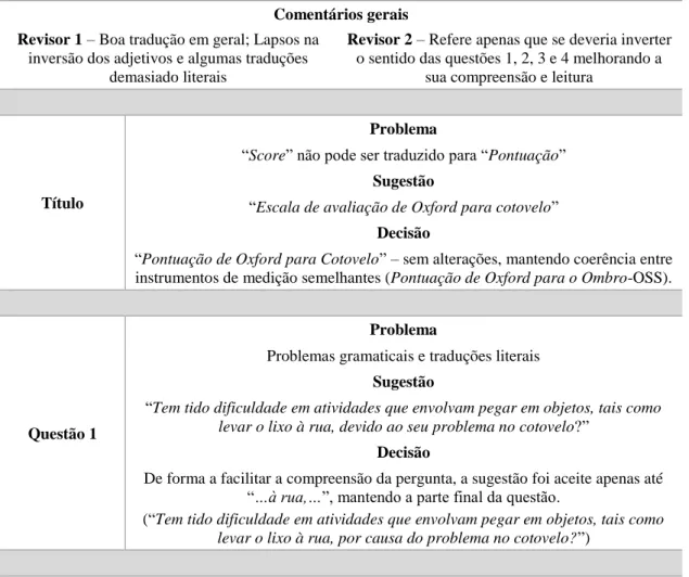 Tabela 2 – Consenso das revisões clínicas – análise de equivalência semântica da OES. 