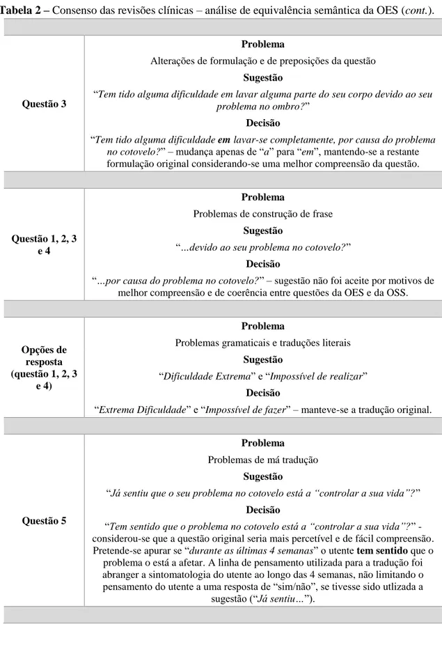 Tabela 2 – Consenso das revisões clínicas – análise de equivalência semântica da OES (cont.)