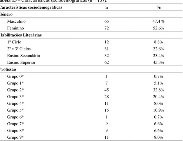 Tabela 13 – Características sociodemográficas (n = 137). 