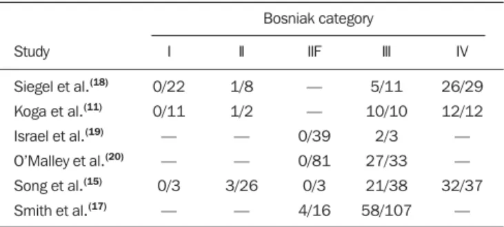 Figure 3. Bosniak II-F cyst. Contrast-enhanced CT image shows a partially exo- exo-phytic cyst with a fine septation inside