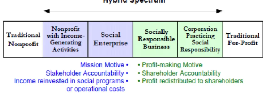 Figure 3 Hybrid Spectrum 46