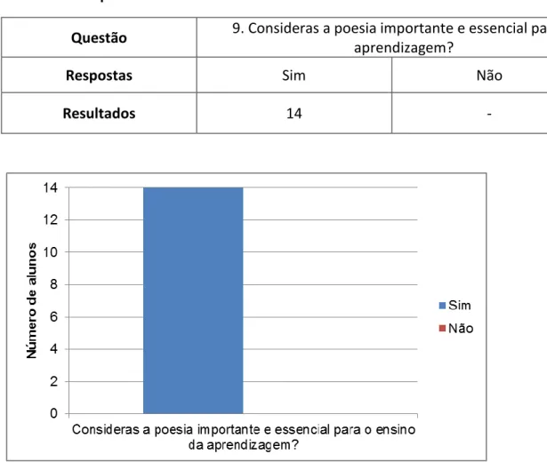 Gráfico 10--Questão 9 do Inquérito 