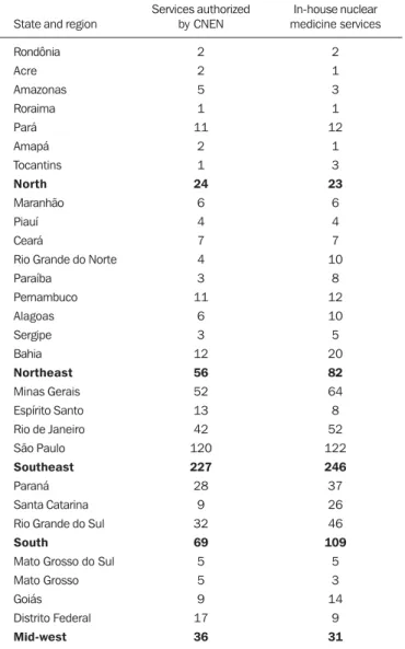 Table 5 shows the situation per State and per region.