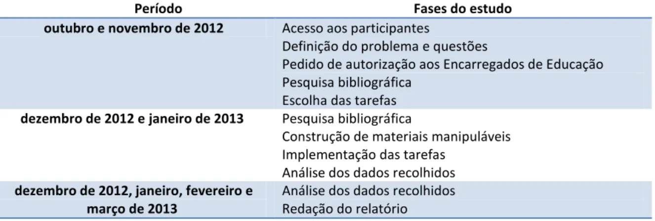 Tabela 2 - Calendarização do estudo 