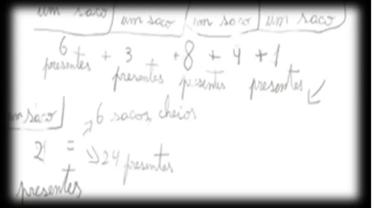 Figura 5 - Resolução da Carlota segundo  tentativas de acordo com os dados do 