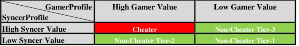 Table 2. Combinations of the two parameters options result in four personalization options