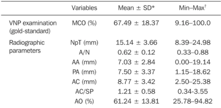 Table 2 presents the MCO description, as well as the descriptive analysis of the radiographic parameters