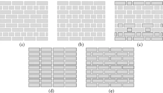 Fig. 2.8 - Diferentes tipologias de paredes dadas pela forma de assentamento dos blocos [Lourenço, P